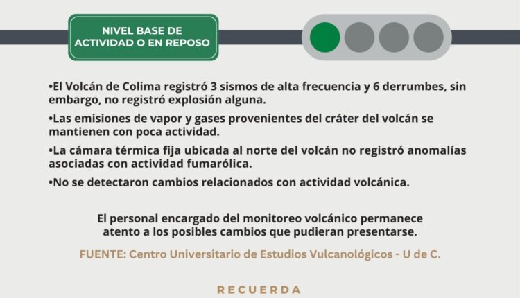 Volcán de Colima registró 3 sismos y 6 derrumbes esta semana continúa