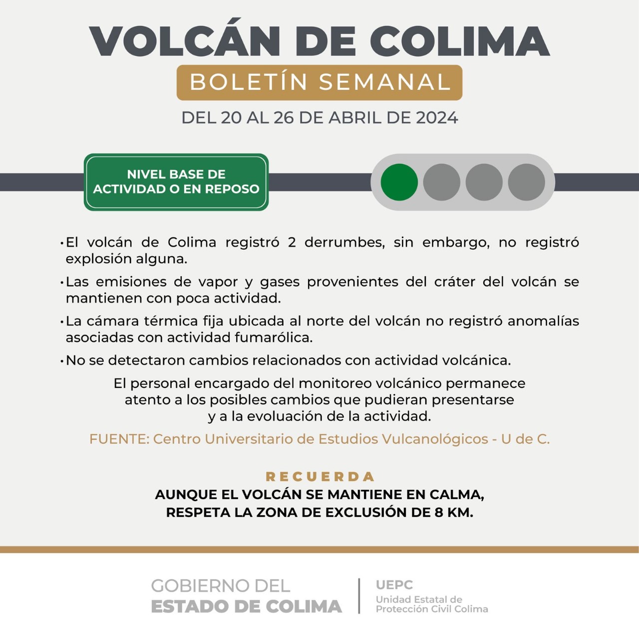 Volcán de Colima registró 2 derrumbes esta semana; sigue en semáforo verde. Noticias en tiempo real